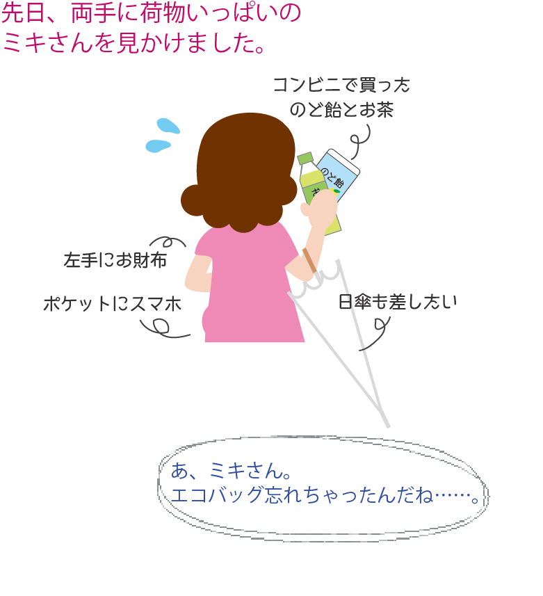 エコポイント