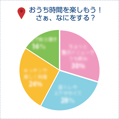 おうち時間、何してる？