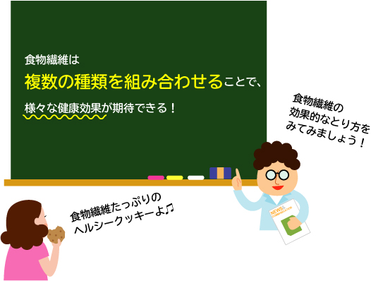 ハカセが解決！食物繊維の上手なとり方