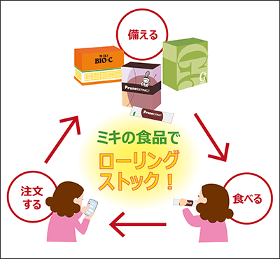 今日は防災の日！ミキの食品も忘れずに！！