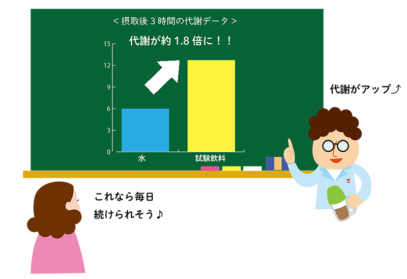 朝はドリンクで、手軽に栄養補給！